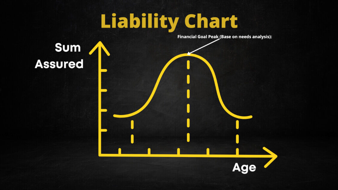 Making use of personality tests to serve clients and prospects at different life stages